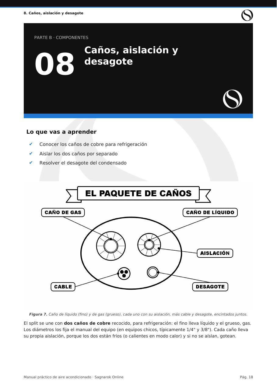 Manual Práctico de Aire Acondicionado + Cuaderno de Actividades