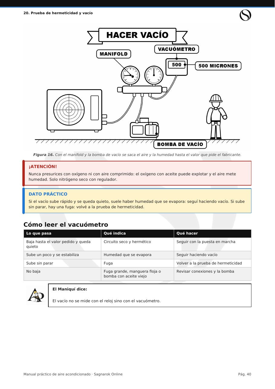 Manual Práctico de Aire Acondicionado + Cuaderno de Actividades