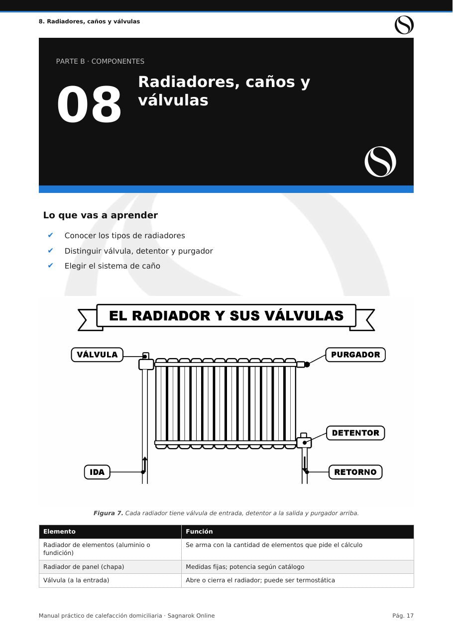 Manual Práctico de Calefacción Domiciliaria + Cuaderno de Actividades