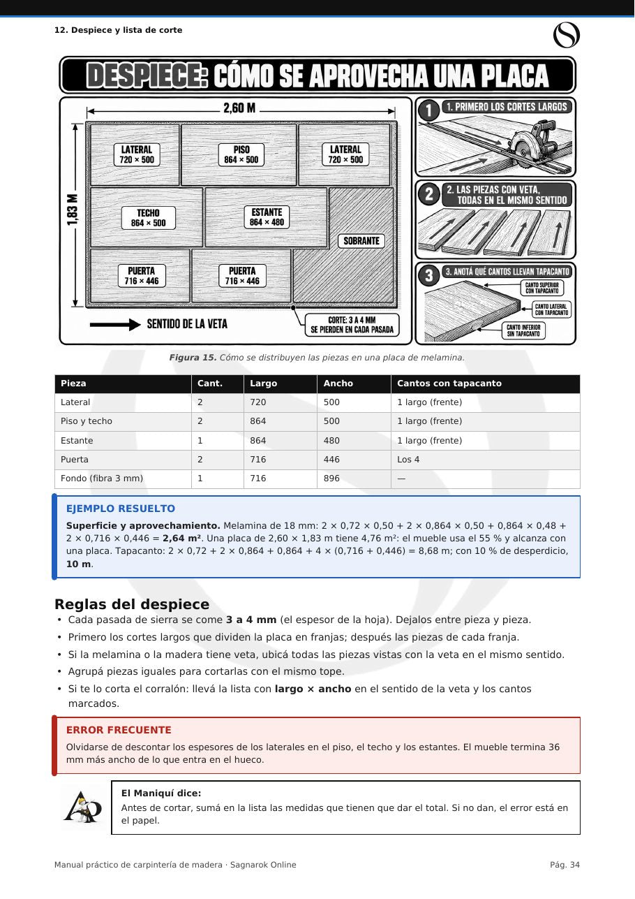 Manual Práctico de Carpintería de Madera + Cuaderno de Actividades