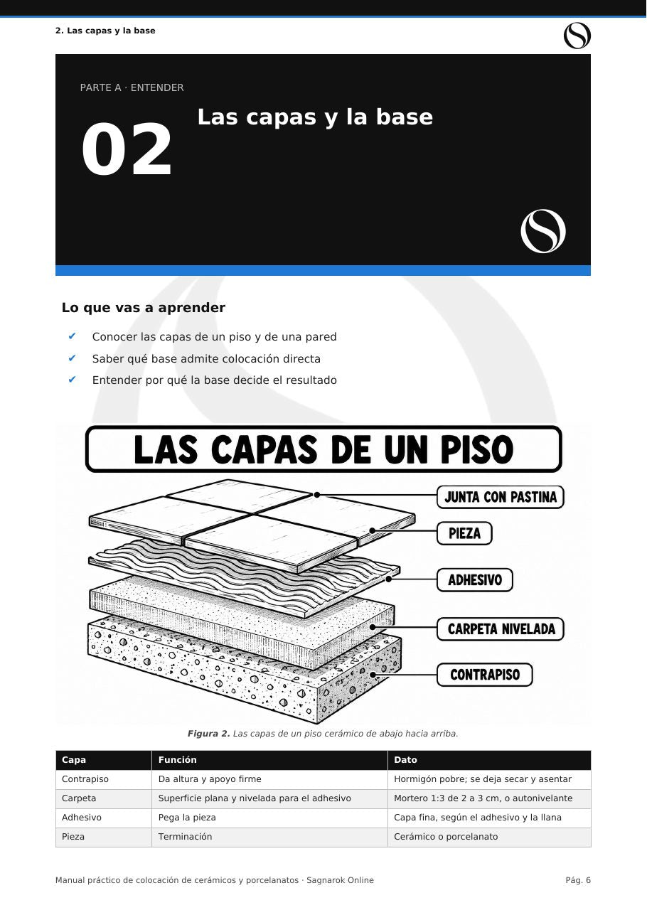 Manual Práctico de Cerámicos y Porcelanatos + Cuaderno de Actividades