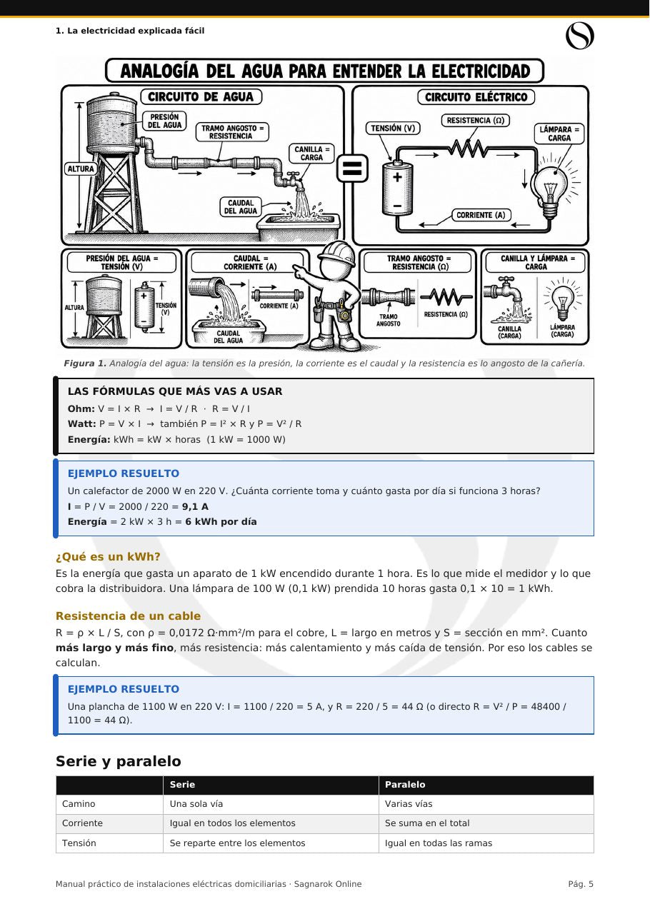 Manual Práctico de Electricidad Domiciliaria + Cuaderno de Actividades