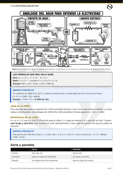 Página de muestra del manual