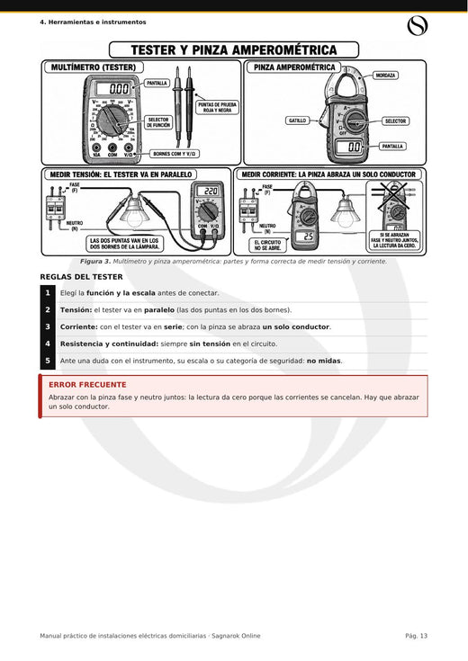 Página de muestra del manual