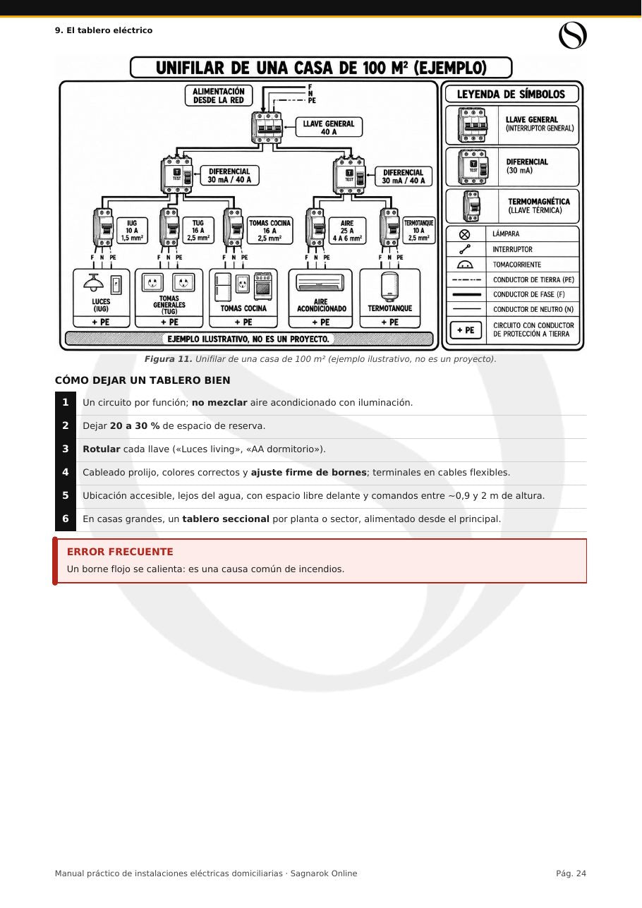 Manual Práctico de Electricidad Domiciliaria + Cuaderno de Actividades
