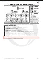 Manual Práctico de Electricidad Domiciliaria + Cuaderno de Actividades