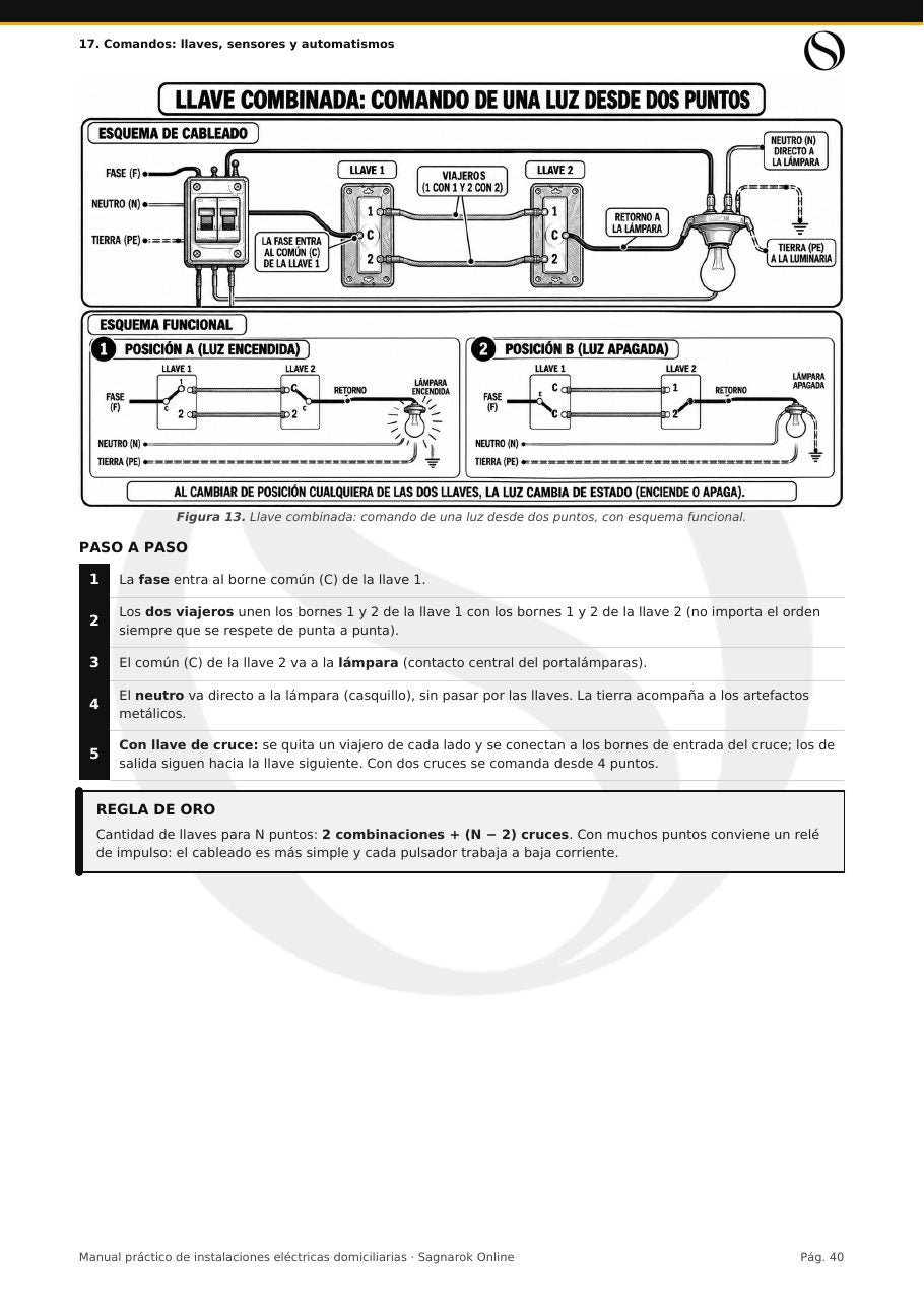 Manual Práctico de Electricidad Domiciliaria + Cuaderno de Actividades