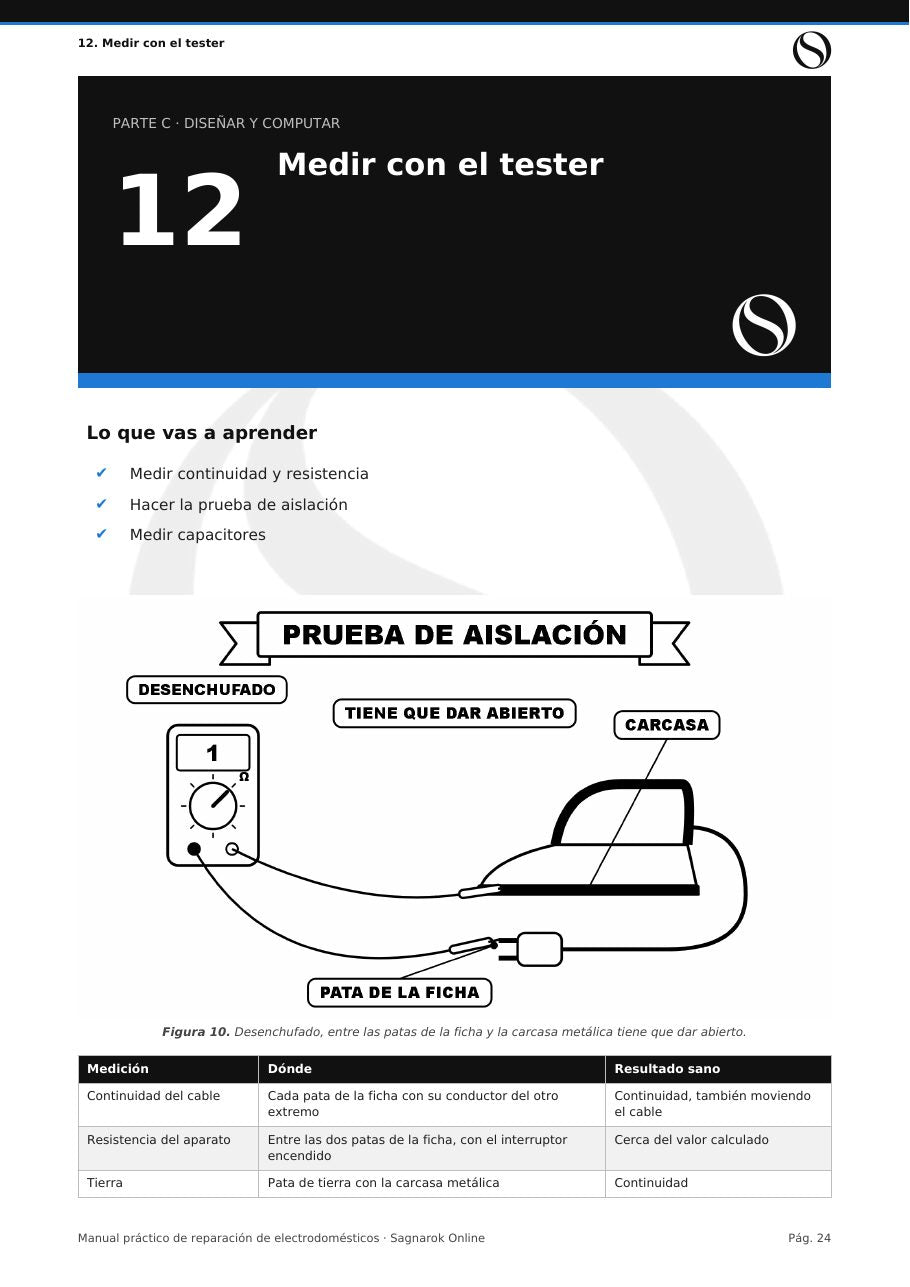 Manual Práctico de Reparación de Electrodomésticos + Cuaderno de Actividades