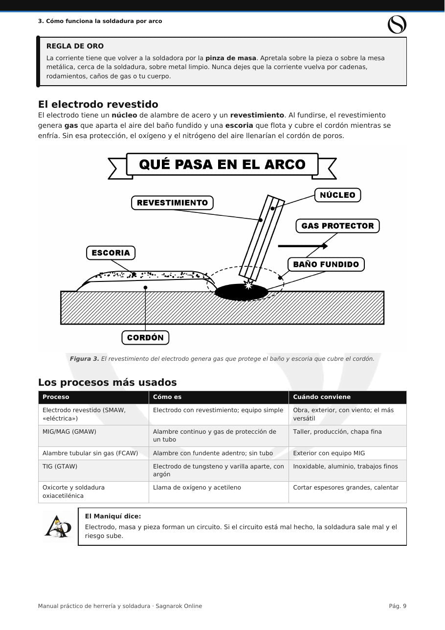 Manual Práctico de Herrería y Soldadura + Cuaderno de Actividades