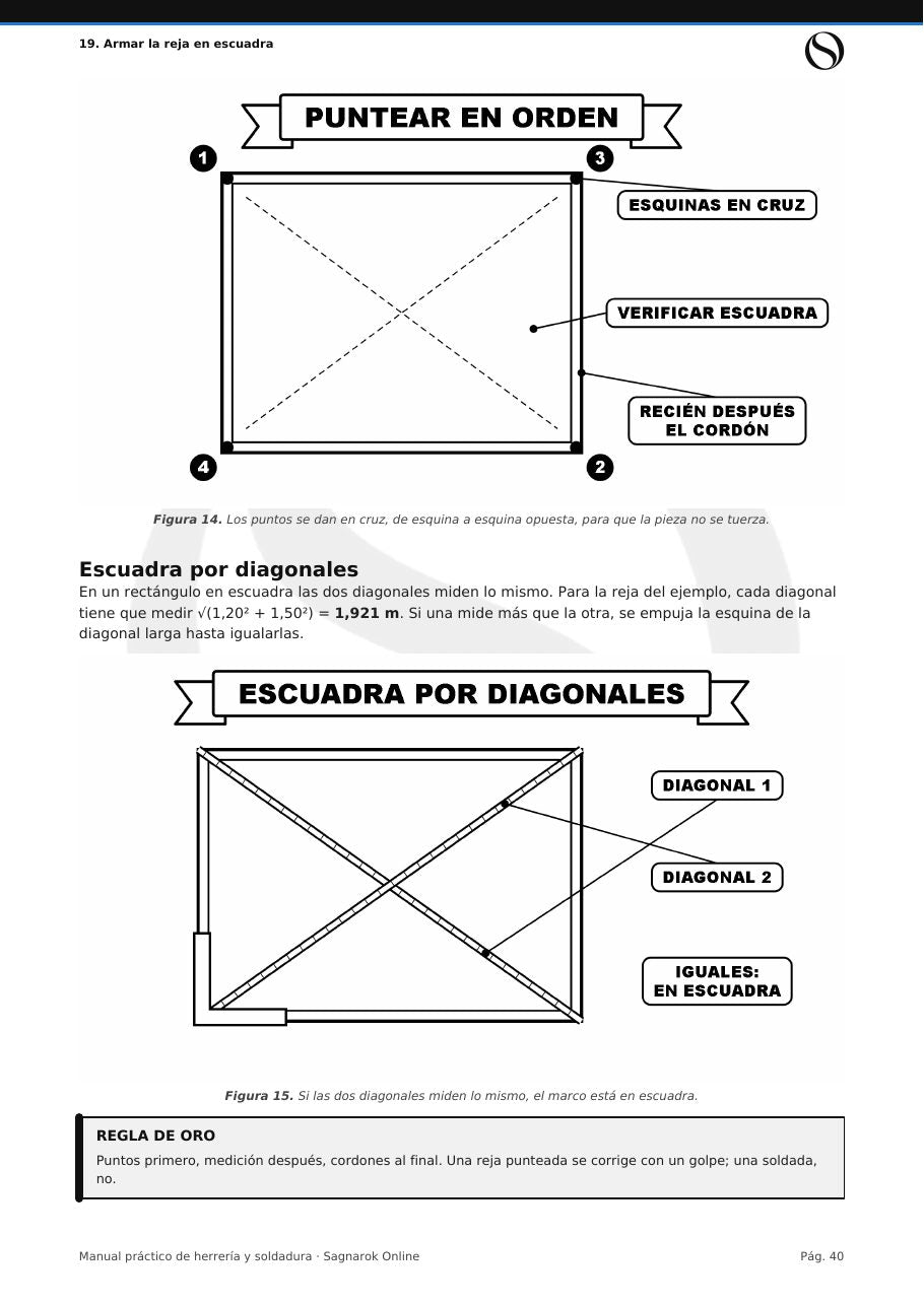 Manual Práctico de Herrería y Soldadura + Cuaderno de Actividades