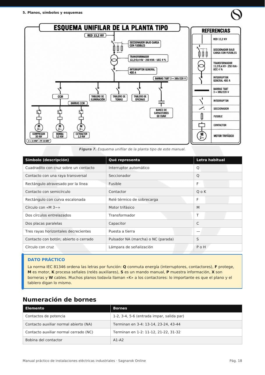 Manual Práctico de Electricidad Industrial + Cuaderno de Actividades