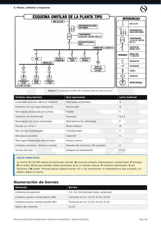 Página de muestra del manual