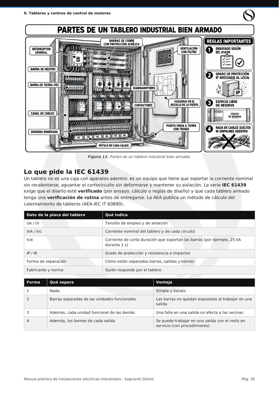 Manual Práctico de Electricidad Industrial + Cuaderno de Actividades