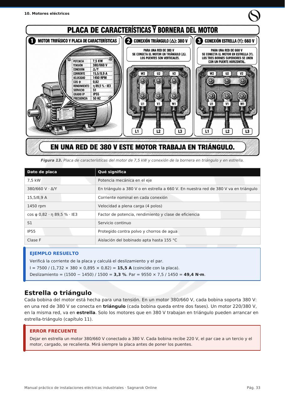 Manual Práctico de Electricidad Industrial + Cuaderno de Actividades