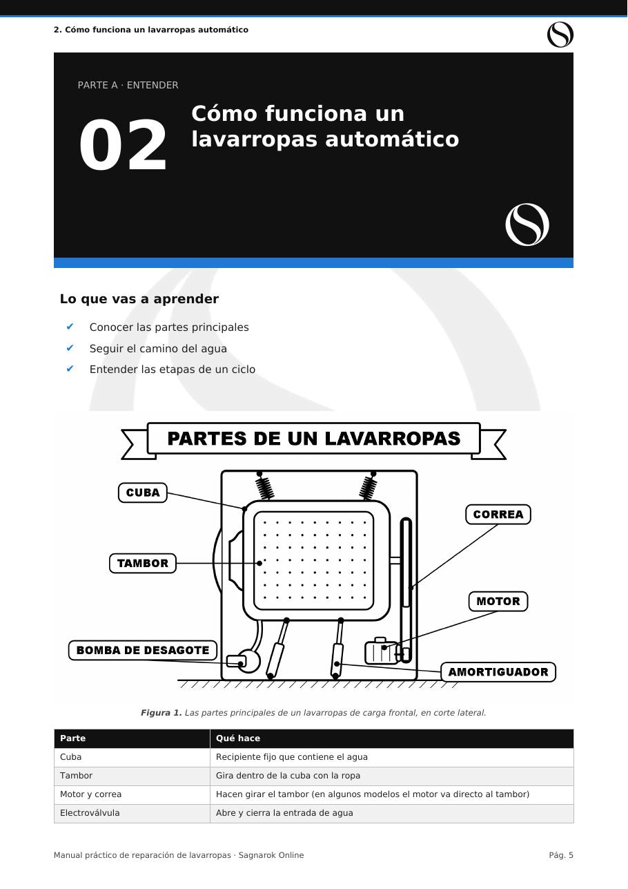 Manual Práctico de Reparación de Lavarropas + Cuaderno de Actividades