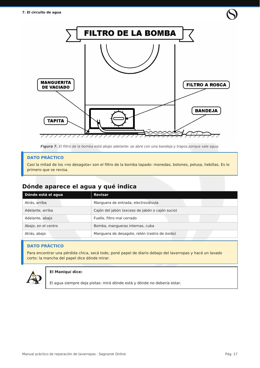 Manual Práctico de Reparación de Lavarropas + Cuaderno de Actividades