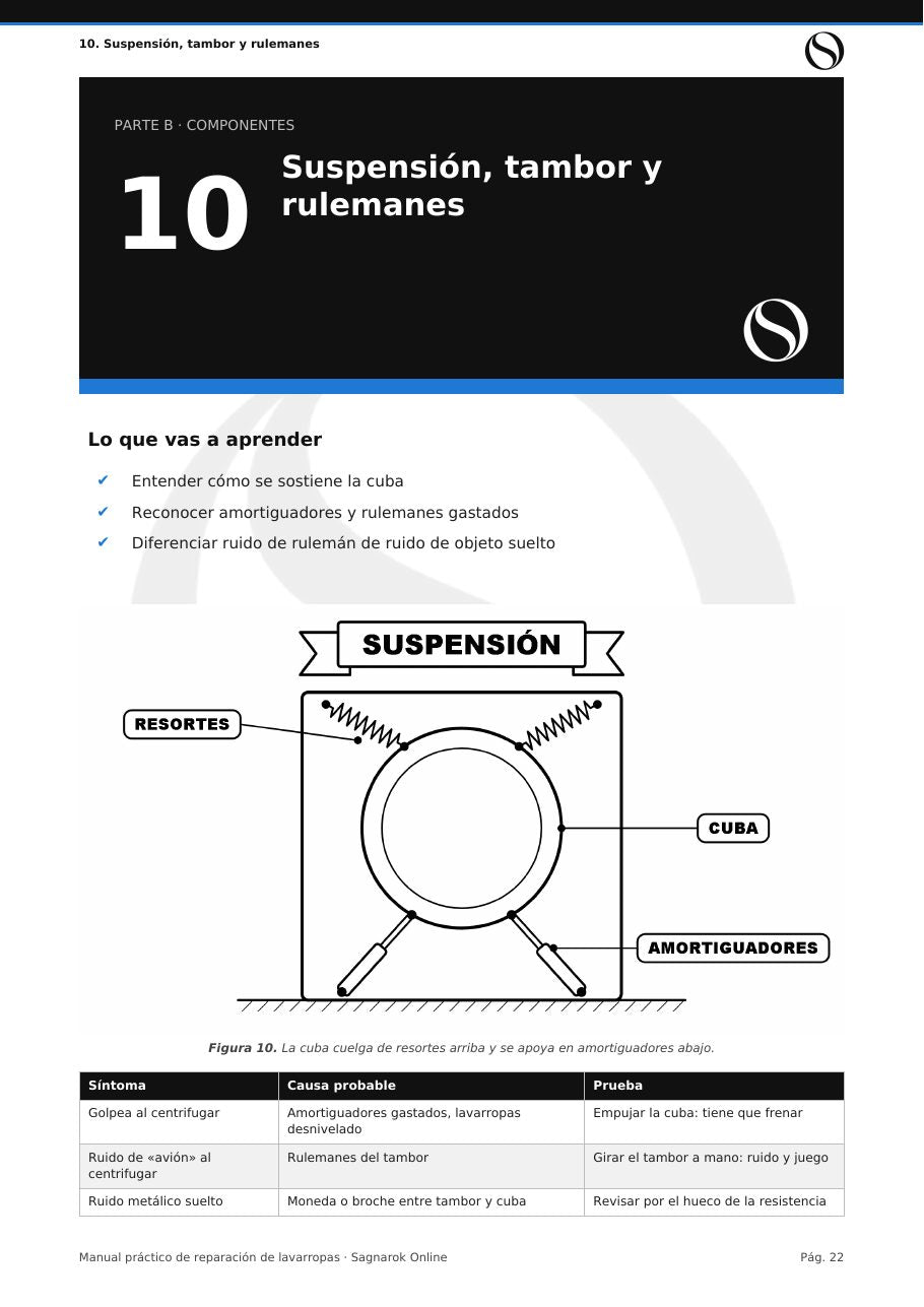Manual Práctico de Reparación de Lavarropas + Cuaderno de Actividades