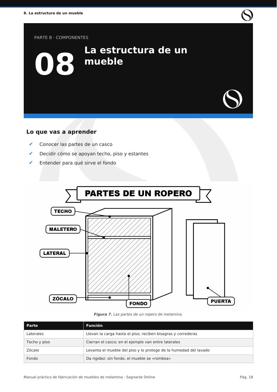 Manual Práctico de Muebles de Melamina + Cuaderno de Actividades