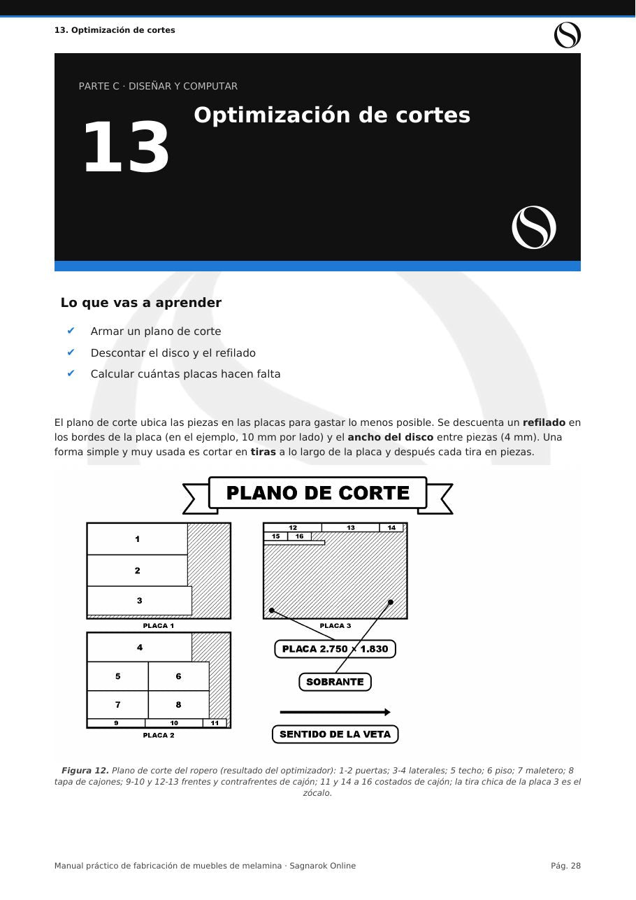 Manual Práctico de Muebles de Melamina + Cuaderno de Actividades