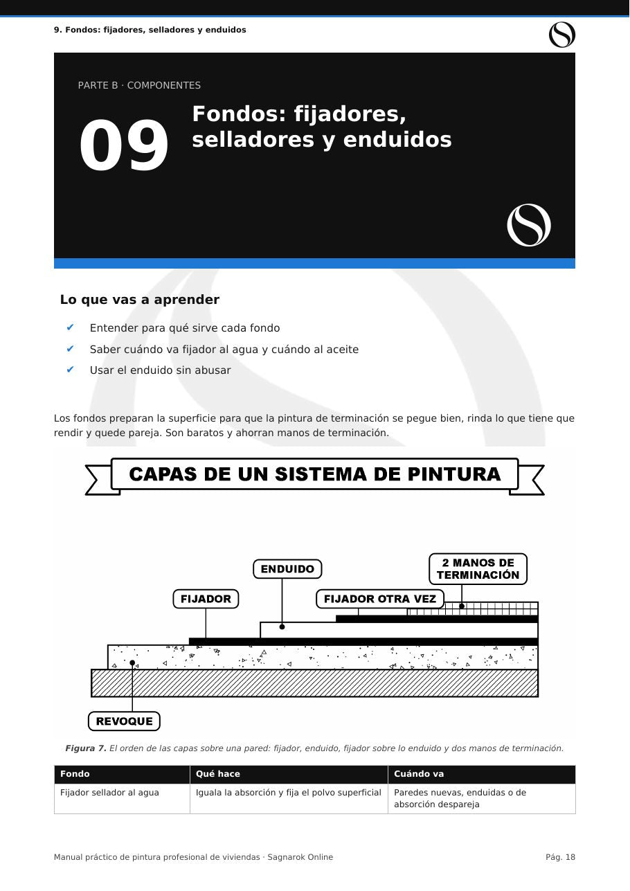 Manual Práctico de Pintura de Viviendas + Cuaderno de Actividades