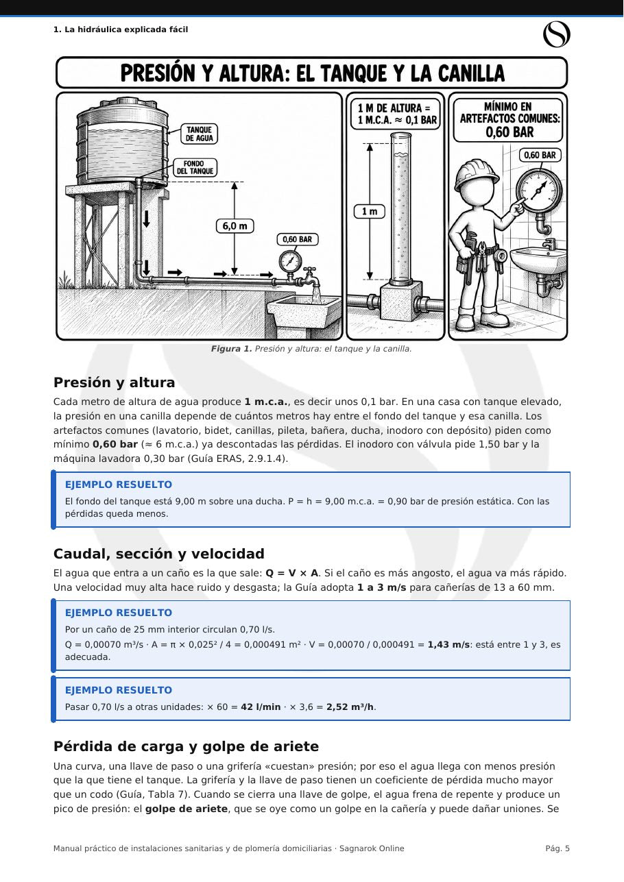 Manual Práctico de Plomería Domiciliaria + Cuaderno de Actividades