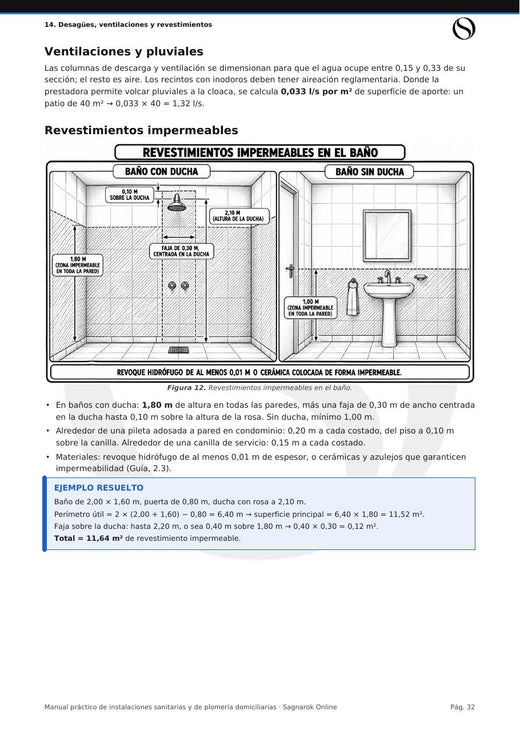 Página de muestra del manual