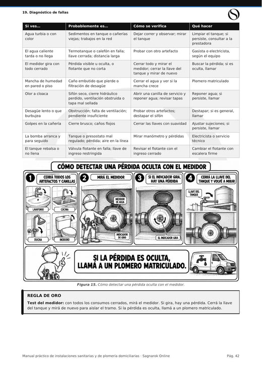 Página de muestra del manual