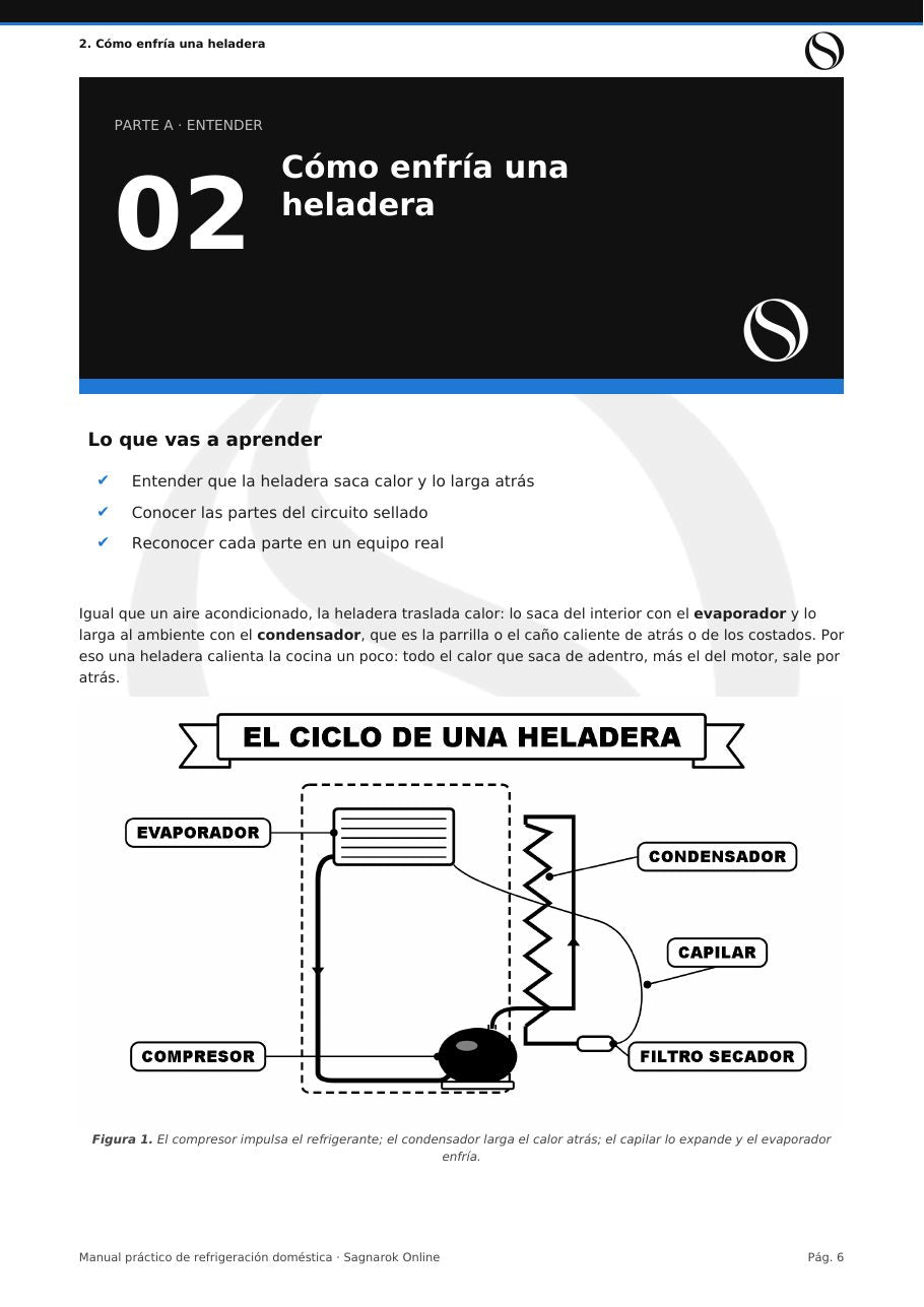 Manual Práctico de Refrigeración Doméstica + Cuaderno de Actividades