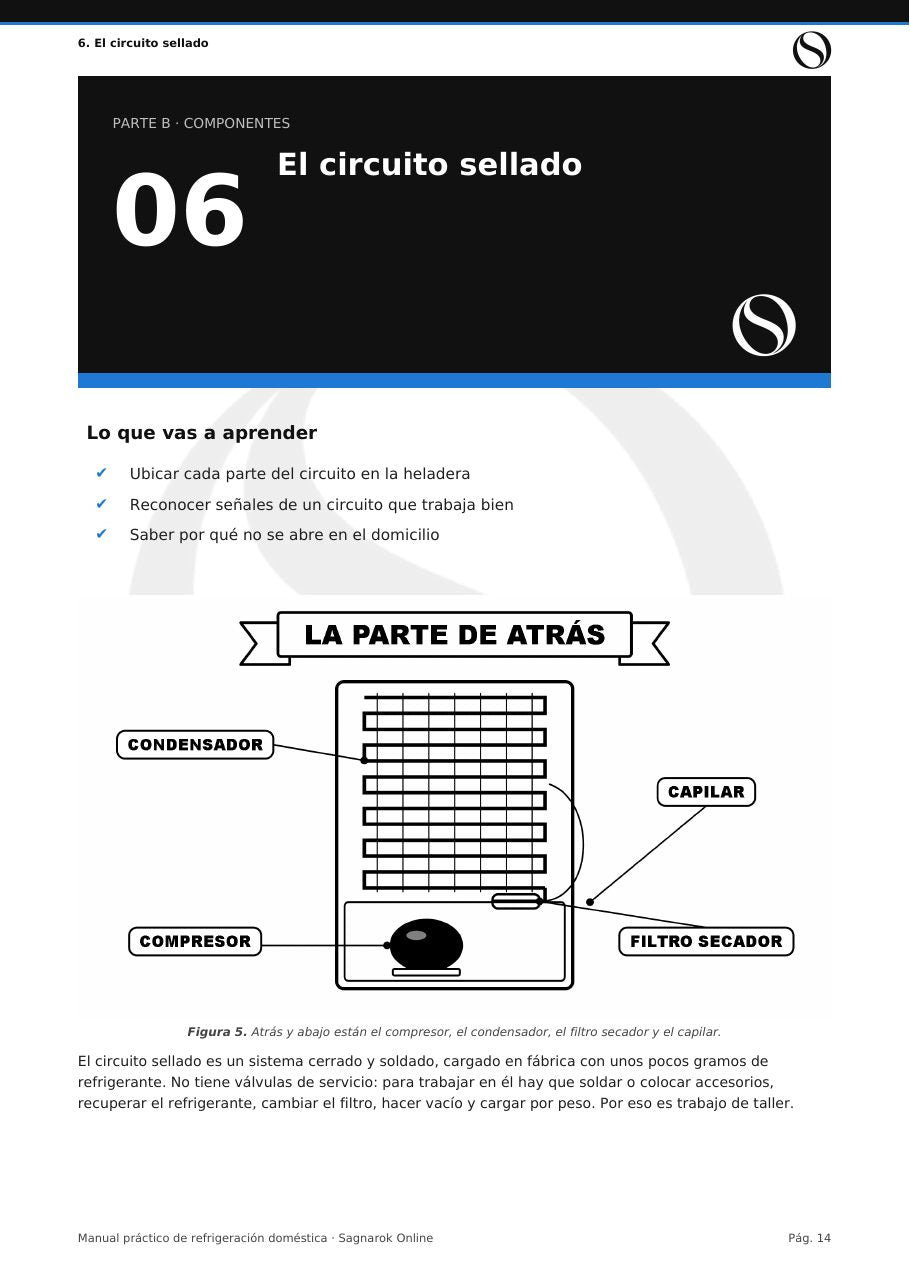 Manual Práctico de Refrigeración Doméstica + Cuaderno de Actividades