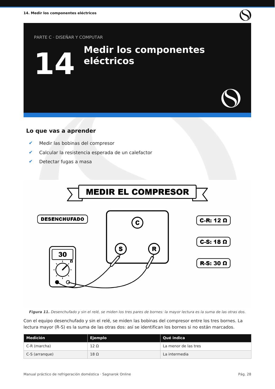Manual Práctico de Refrigeración Doméstica + Cuaderno de Actividades