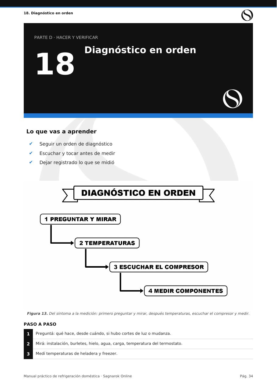 Manual Práctico de Refrigeración Doméstica + Cuaderno de Actividades